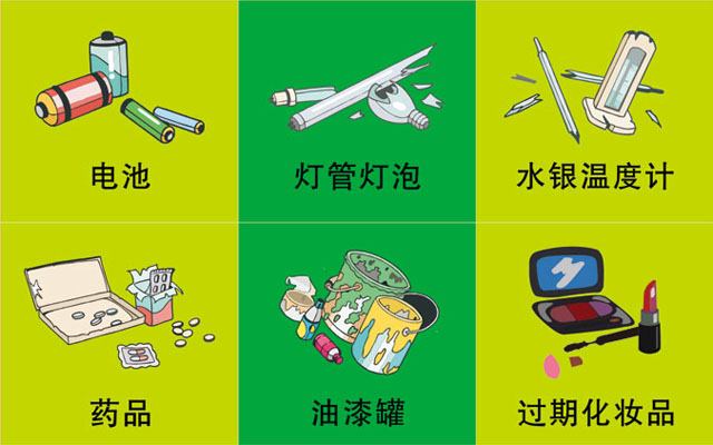 垃圾桶圖標(biāo)及分類標(biāo)識有哪些？